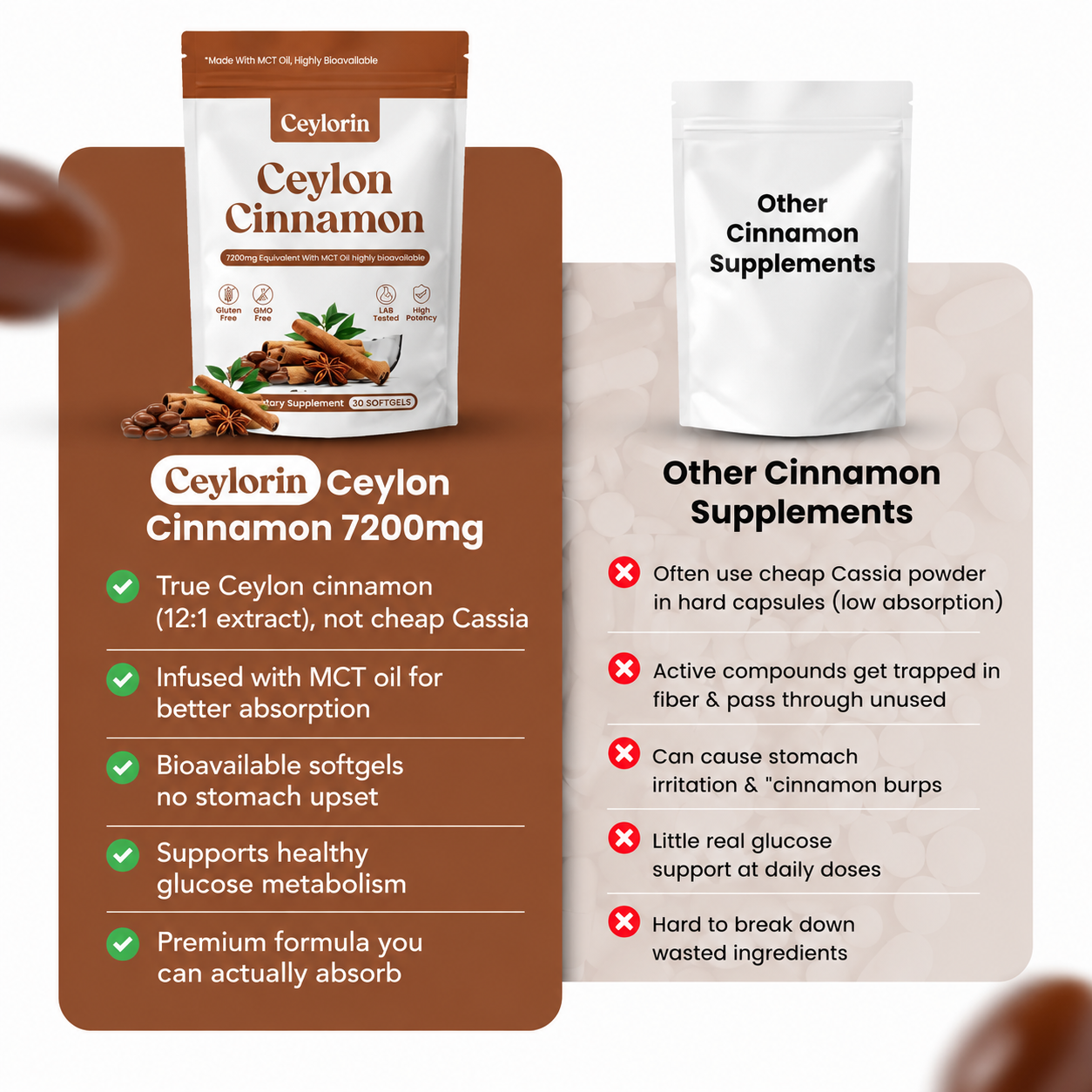 Ceylon Cinnamon 7200mg Equivalent with MCT Oil